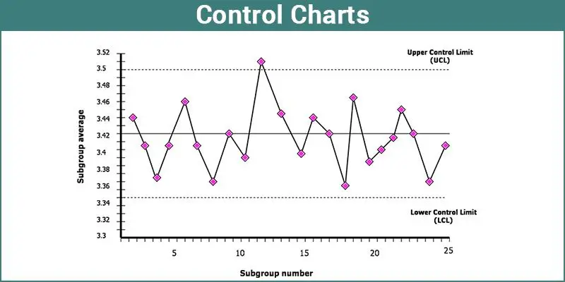 Grafik yang menunjukkan proses kontrol kualitas