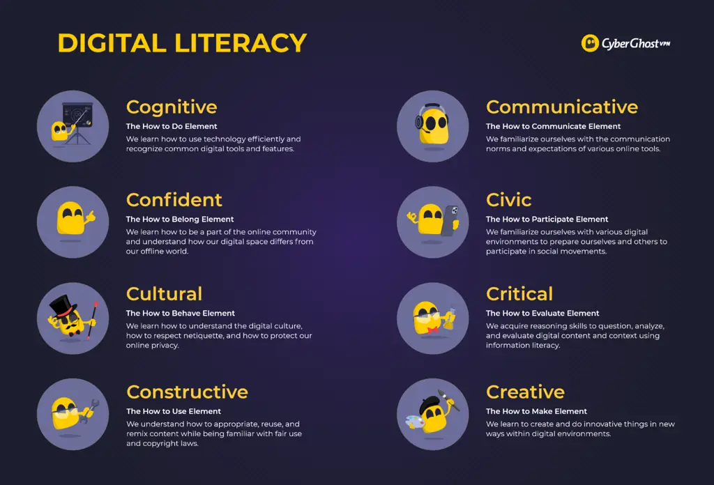 Gambar yang menggambarkan literasi digital