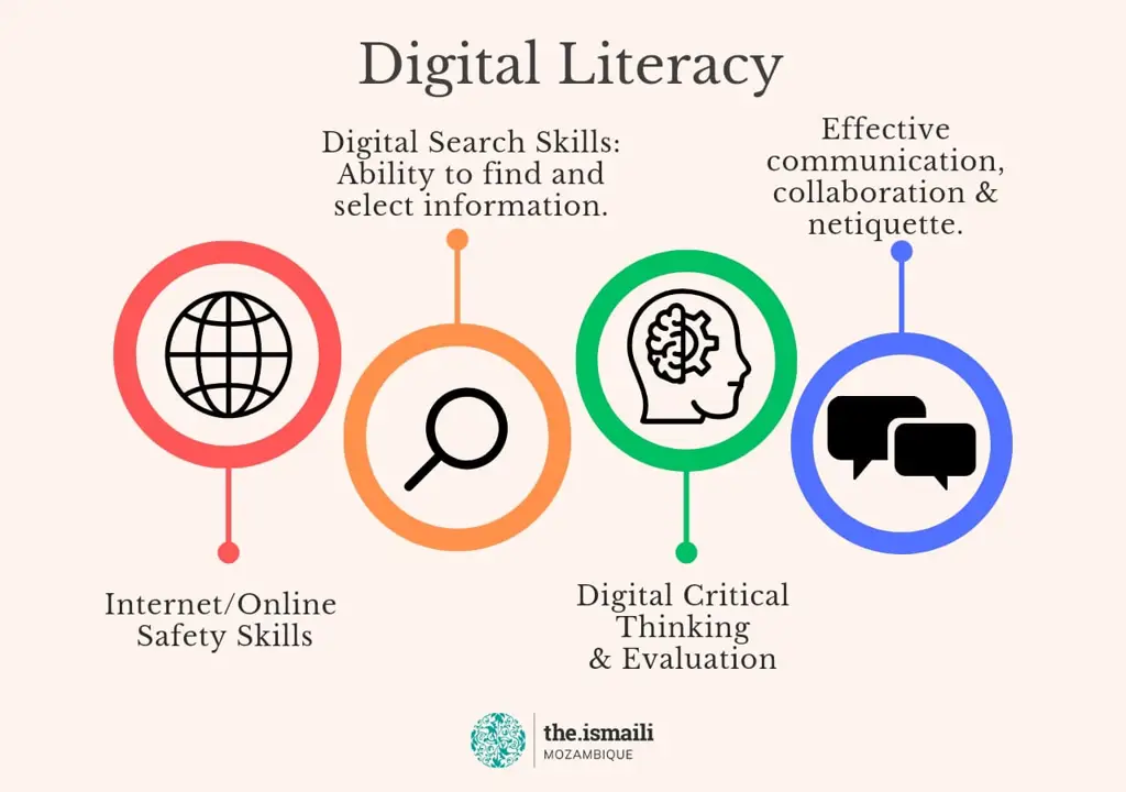 Ilustrasi literasi digital