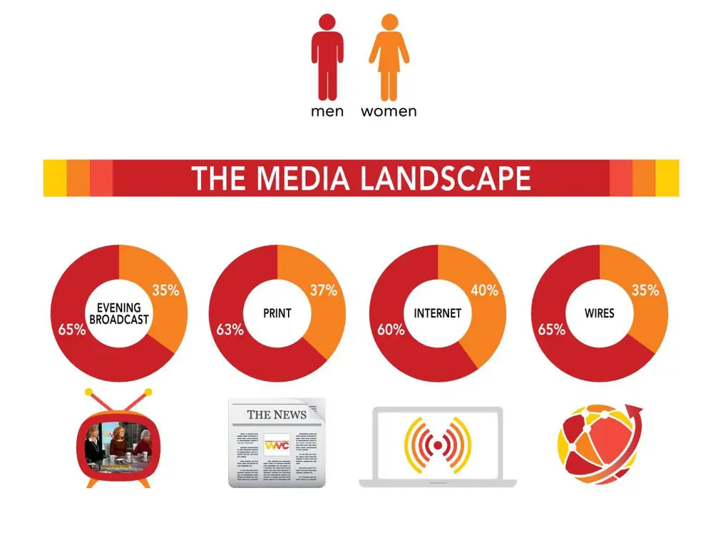 Representasi keragaman budaya di media