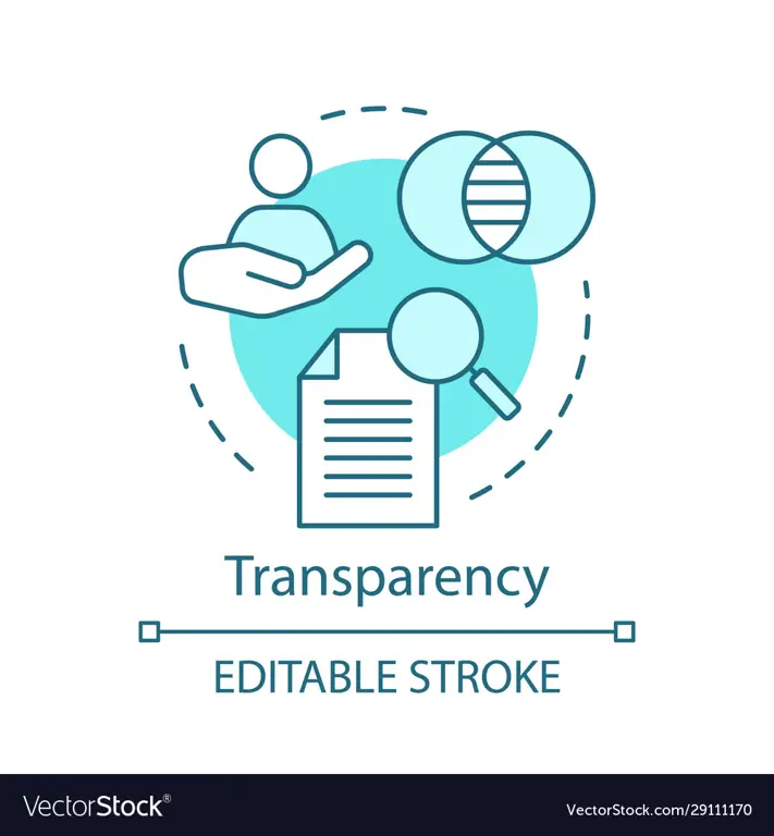 Konsep transparansi dan akuntabilitas