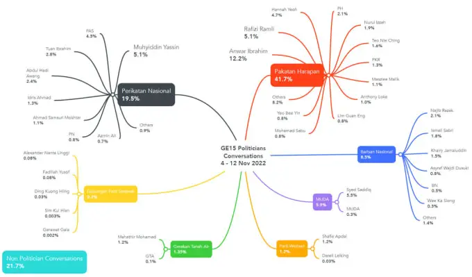 Mind map yang menunjukkan penyederhanaan informasi