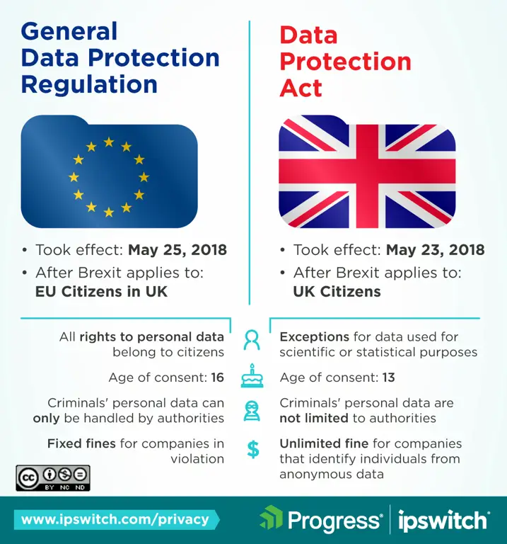 Ilustrasi peraturan privasi data