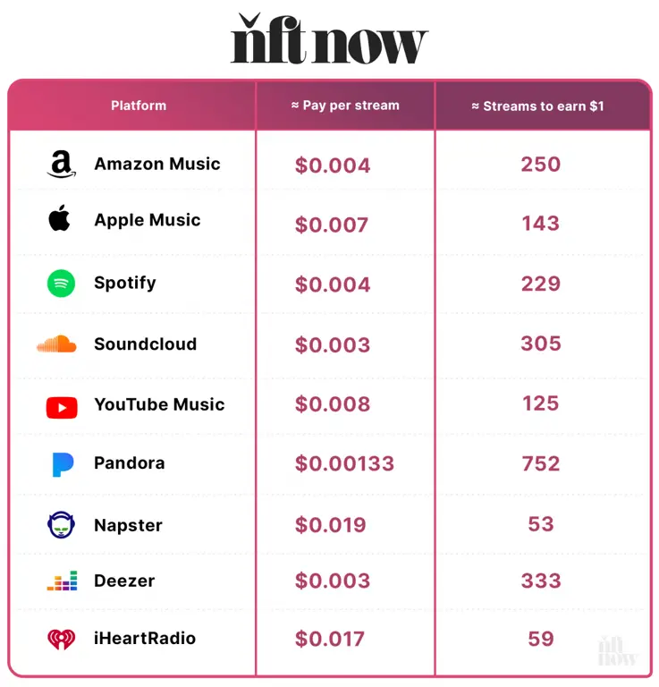 Perbandingan layanan streaming film