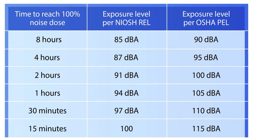 Grafik perbandingan DB Super 103 dengan produk sejenis