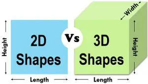 Tabel perbandingan anime 2D dan 3D HD