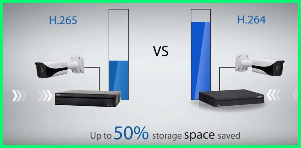 Grafik perbandingan H.264 vs H.265