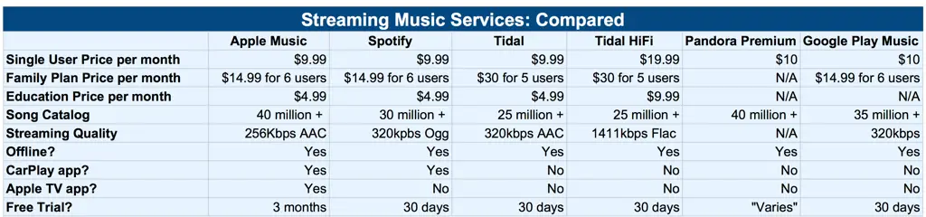 Perbandingan Harga Layanan Streaming