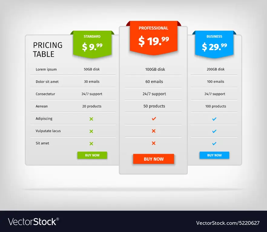 Grafik perbandingan harga serum animate