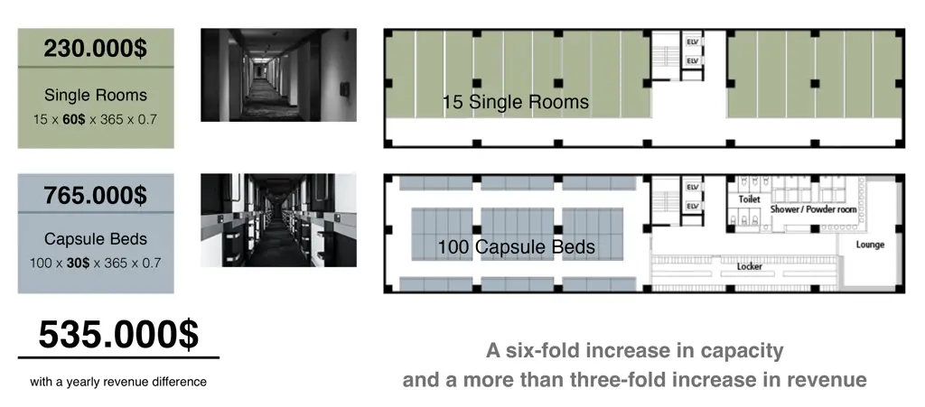 Grafik perbandingan hotel kapsul vs hotel biasa dengan gaya anime