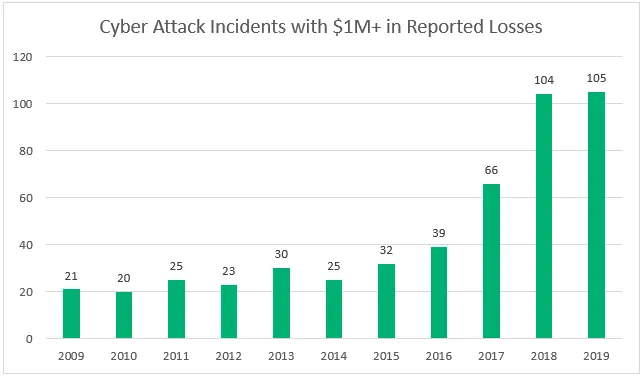 Grafik perbandingan serangan ki