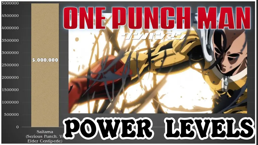 Perbandingan kekuatan karakter di Chapter 181 Grafik yang membandingkan kekuatan karakter di One Punch Man Chapter 181