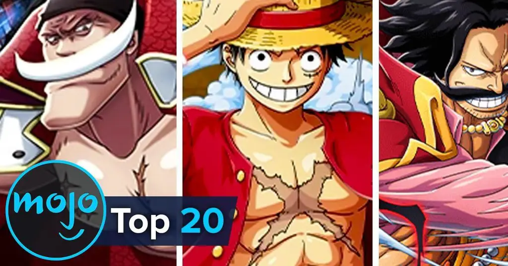 Grafik perbandingan kekuatan karakter One Piece