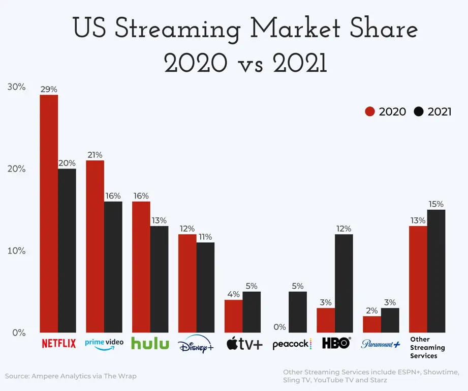 Perbandingan layanan streaming