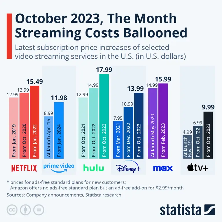 Perbandingan layanan streaming film