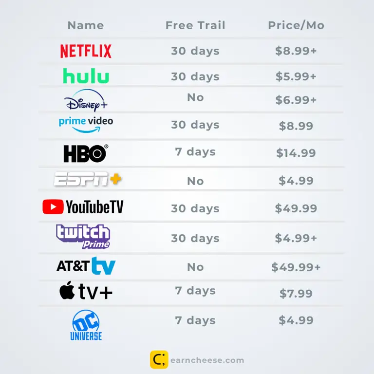 Grafik perbandingan layanan streaming