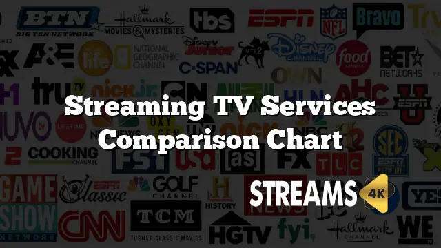 Grafik perbandingan layanan streaming