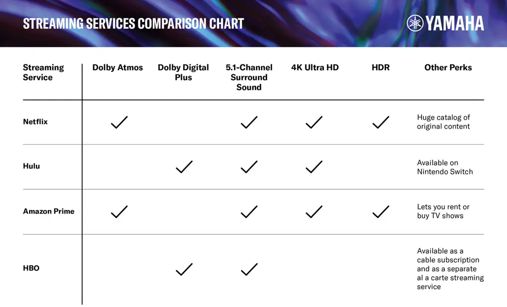 Perbandingan layanan streaming legal