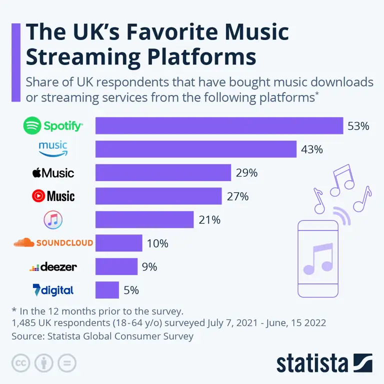 Perbandingan layanan streaming musik