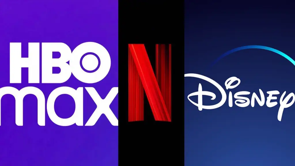 Perbandingan Netflix, Disney Plus, dan HBO