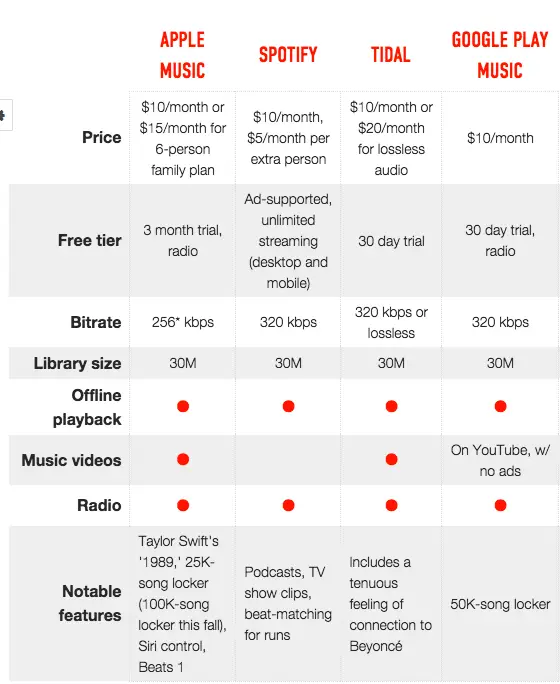 Tabel perbandingan layanan streaming dengan harga terjangkau