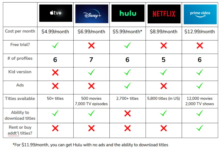 Gambar perbandingan beberapa platform streaming populer