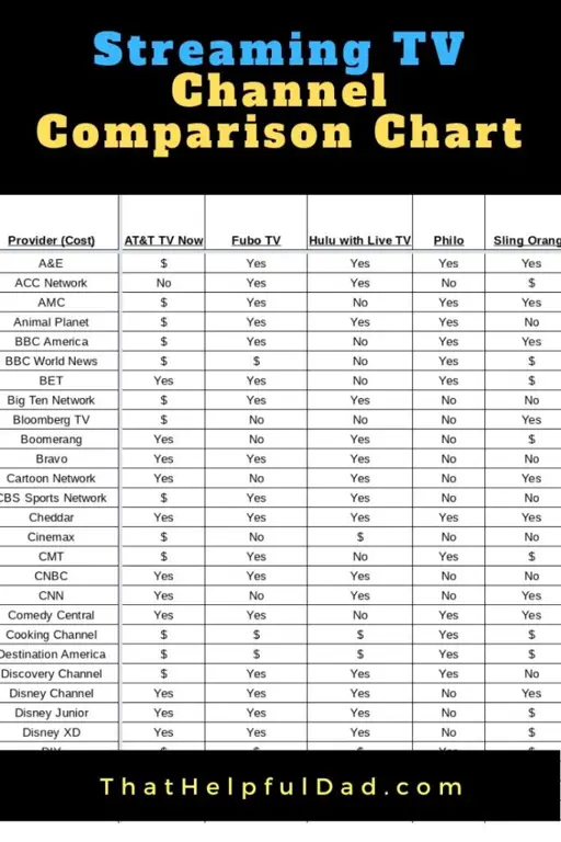 Bagan perbandingan download vs streaming