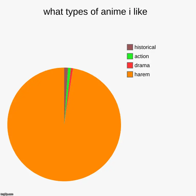 Perbandingan Metode Menonton Anime Tabel perbandingan metode menonton anime