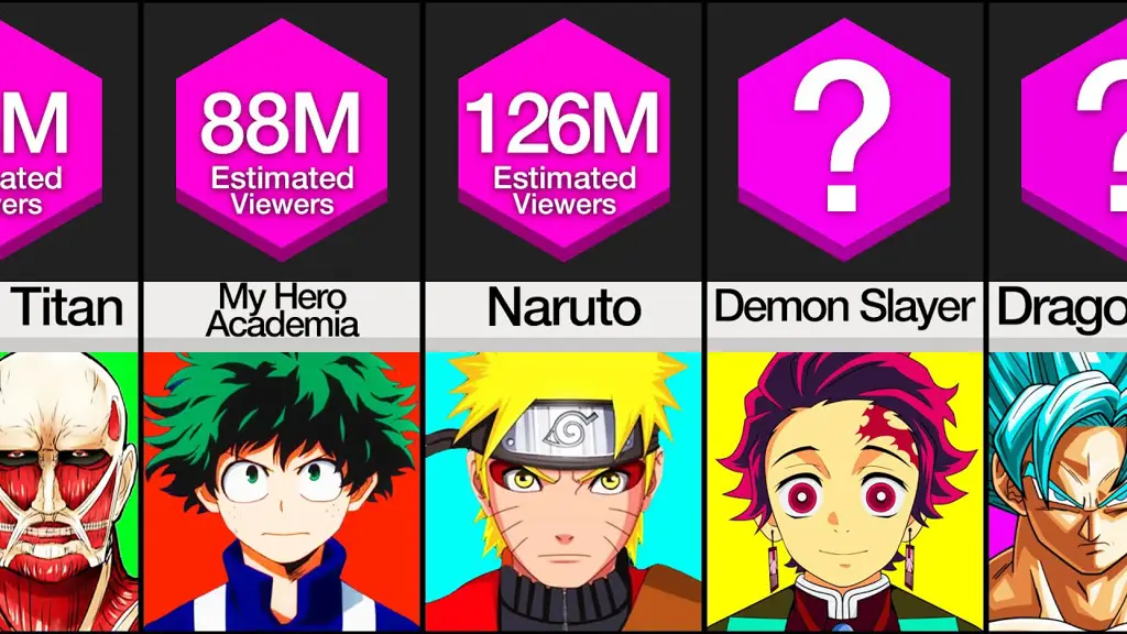 Perbandingan Platform Streaming Anime Tabel perbandingan platform streaming anime