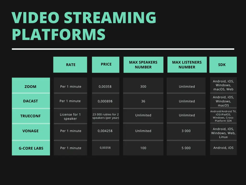 Gambar perbandingan berbagai platform streaming anime