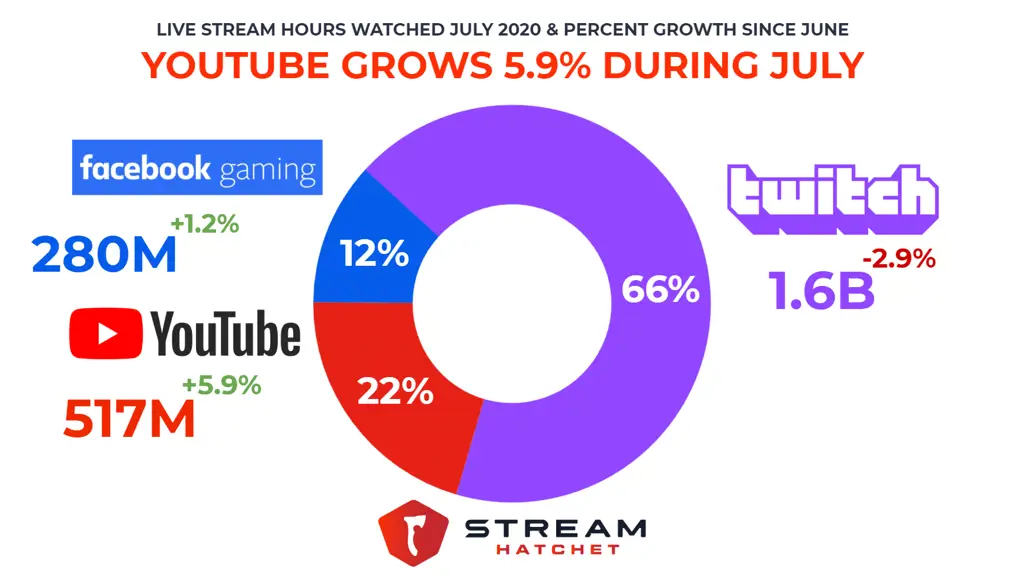 Perbandingan Platform Streaming Donghua Tabel perbandingan beberapa platform streaming donghua, termasuk Dailymotion.