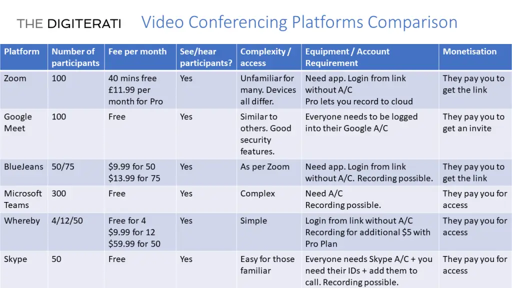 Perbandingan platform streaming film