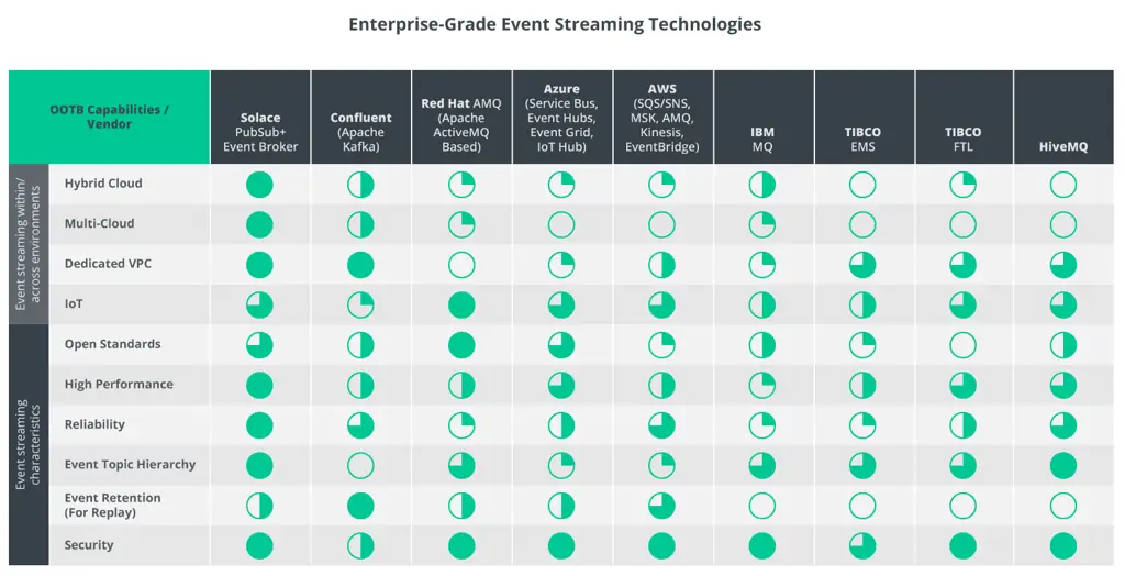 Perbandingan platform streaming