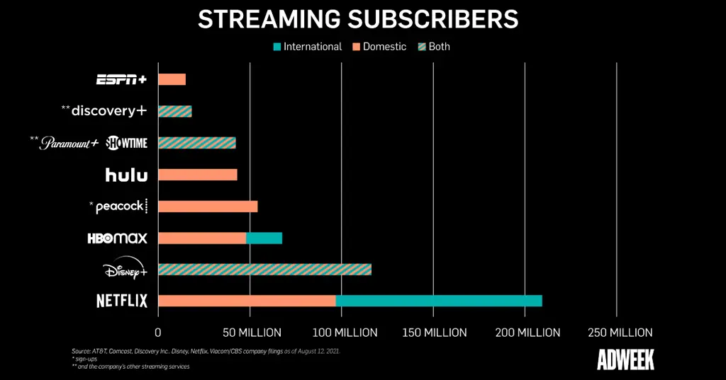 Grafik perbandingan platform streaming anime