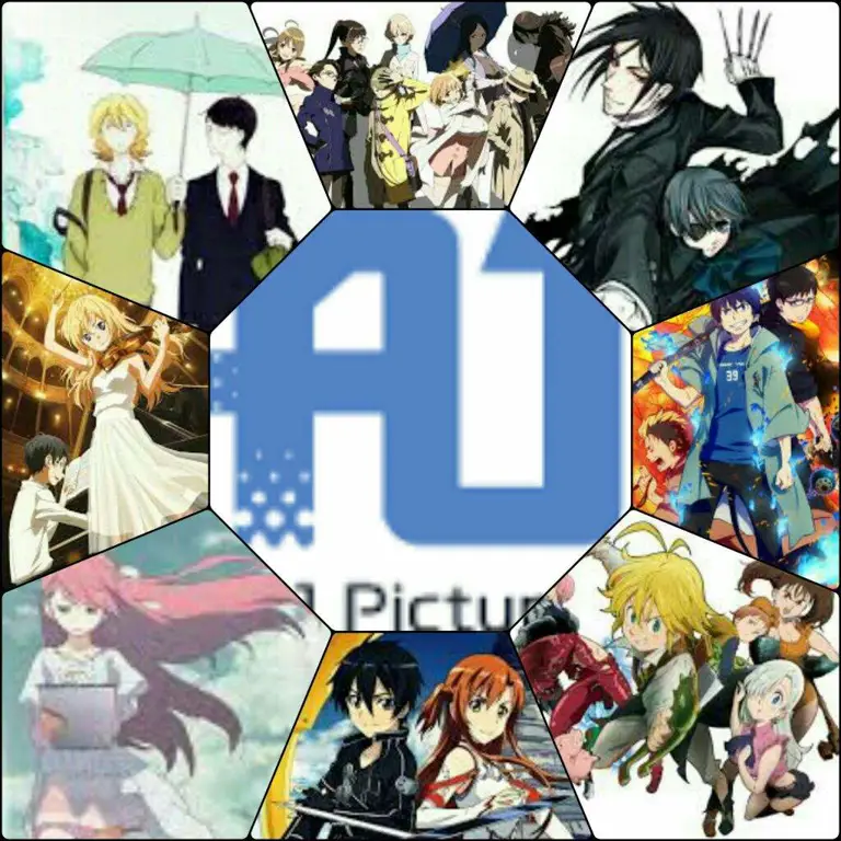 Grafik perbandingan berbagai studio anime