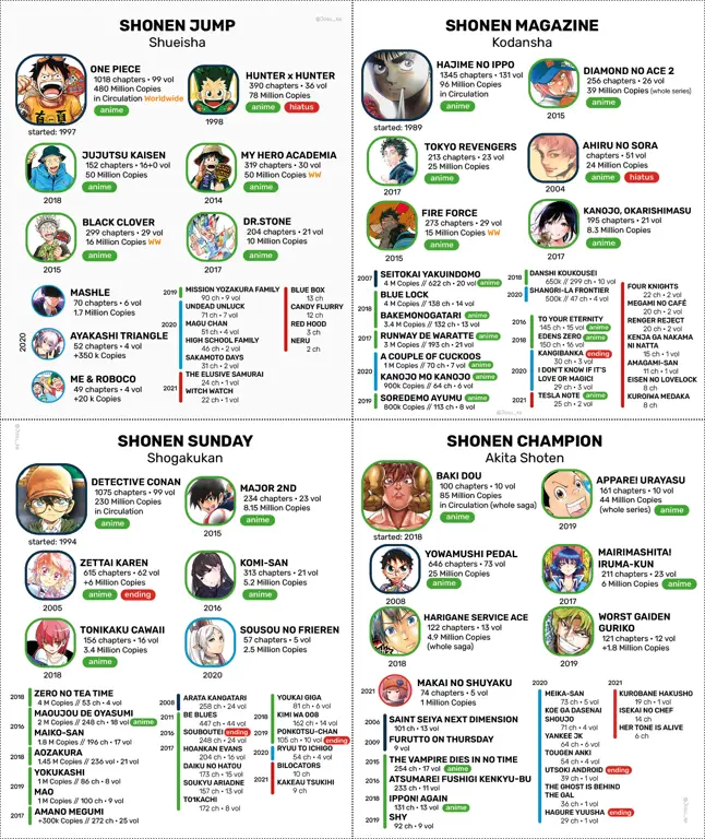 Perbedaan genre shounen, seinen, dan kodomomuke Bagan perbandingan genre shounen, seinen, dan kodomomuke