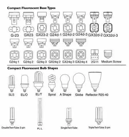 Berbagai jenis lampu neon