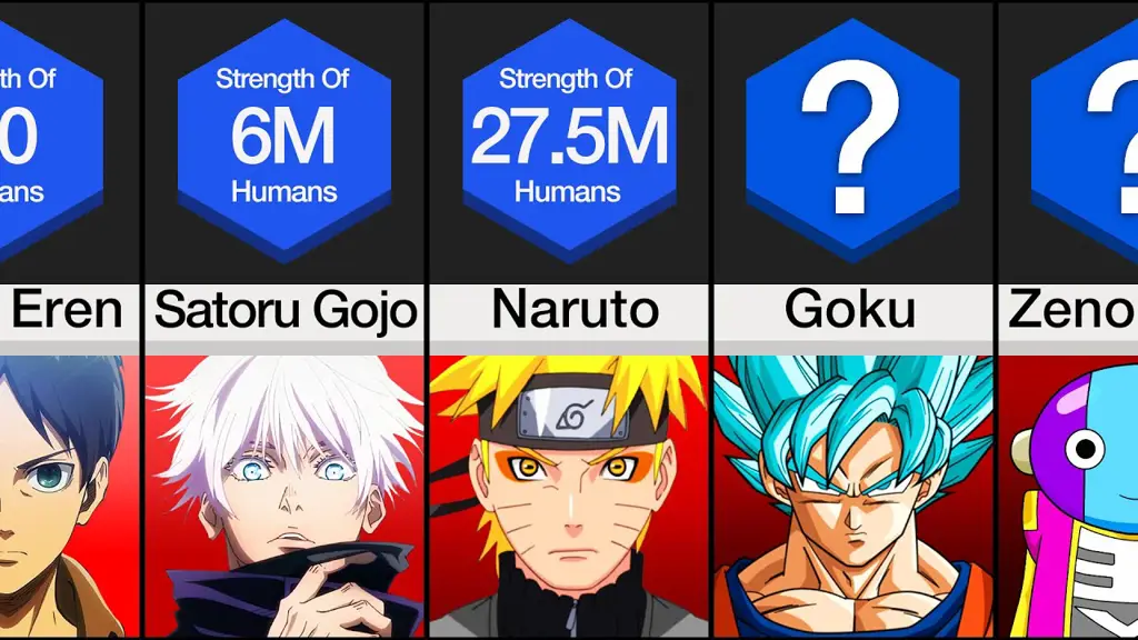 Perbedaan kualitas antara SD, HD, dan 4K Perbandingan Resolusi Anime