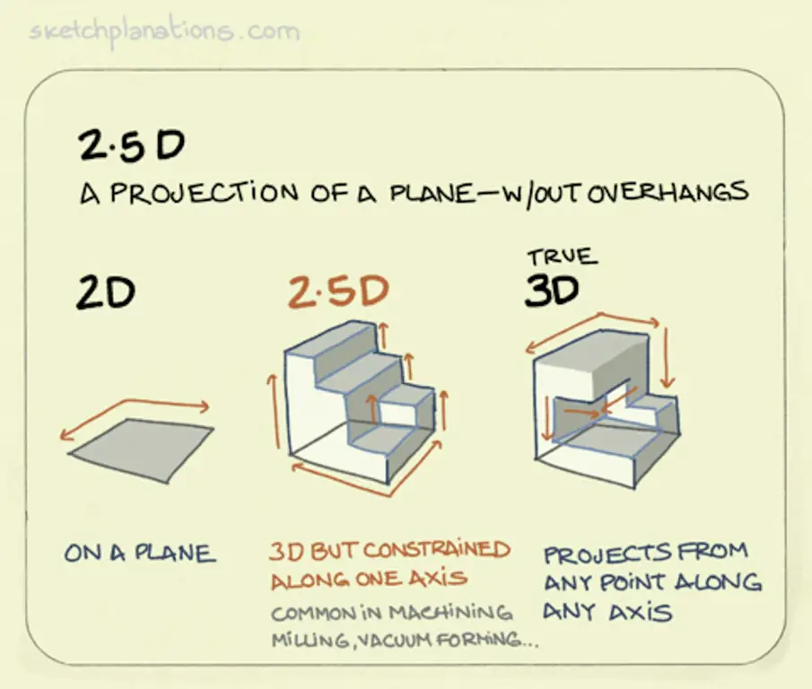 Perbedaan Visual Anime 2D dan 2.5D Perbandingan anime 2D dan 2.5D