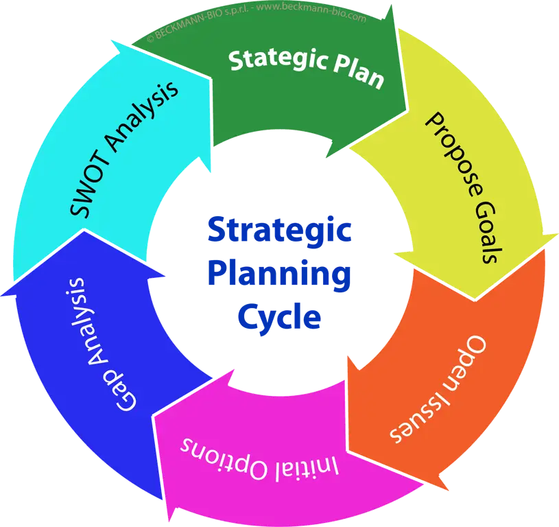 Gambar strategi perencanaan