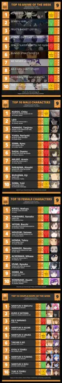 Gambar peringkat anime tahun 2019