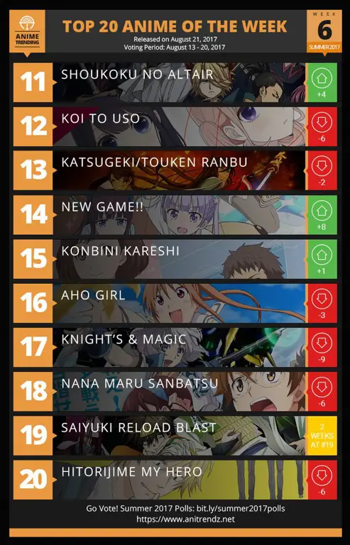 Gambar peringkat anime terbaik 2017