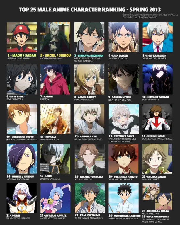 Peringkat Anime Terbaik Gambar peringkat anime terbaik