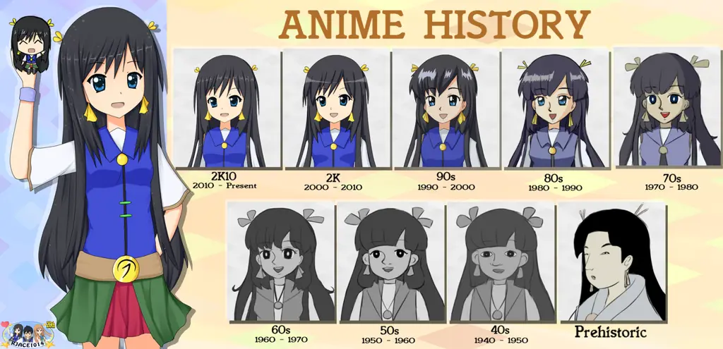 Sejarah anime dari masa ke masa