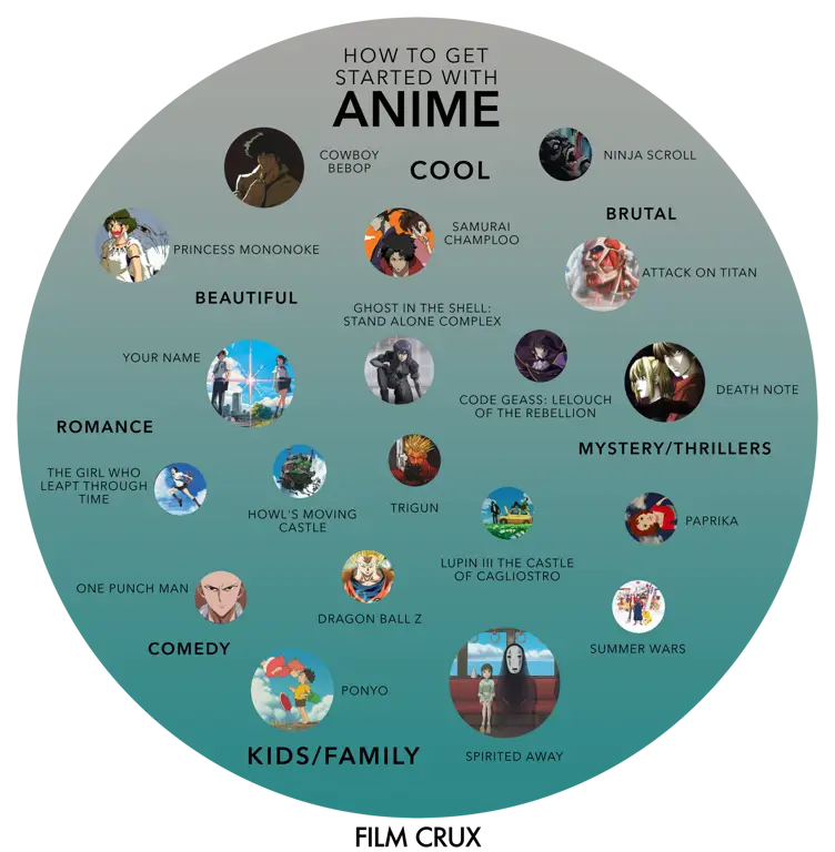 Infografis Evolusi Anime