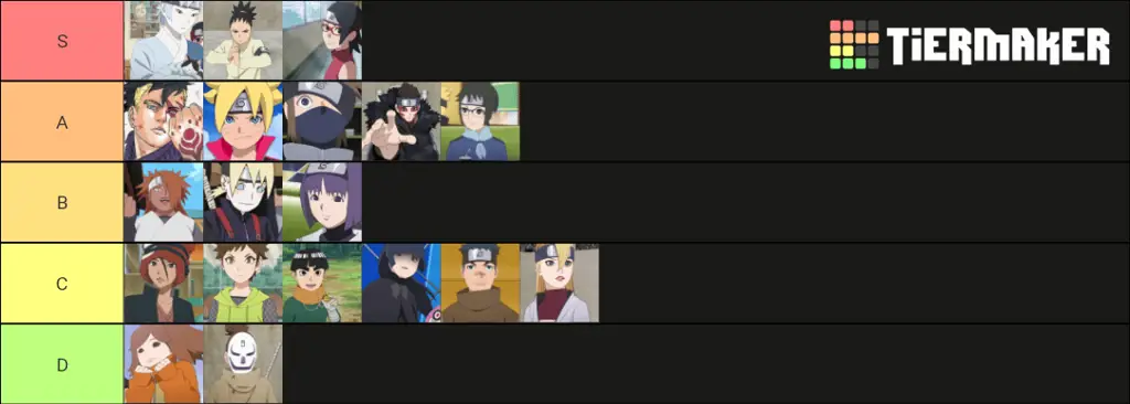 Perbandingan karakter di Boruto