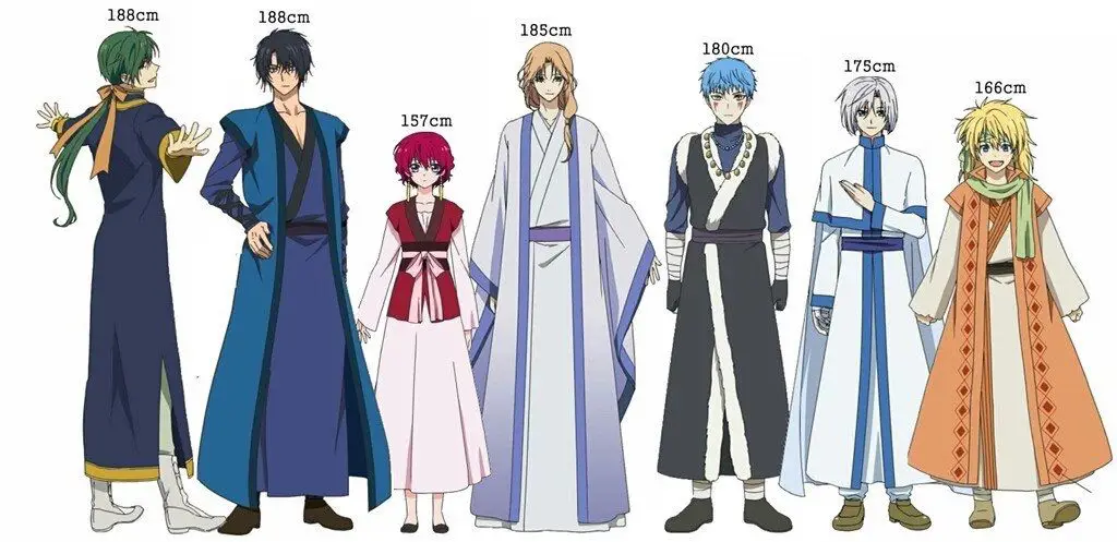 Ilustrasi perkembangan karakter di Akatsuki no Yona Chapter 149