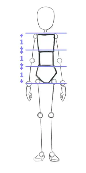 Evolusi proporsi tubuh dalam anime dari masa ke masa