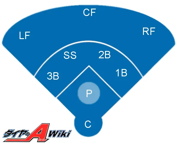 Pertandingan bisbol yang menegangkan dalam Diamond no Ace Act 3