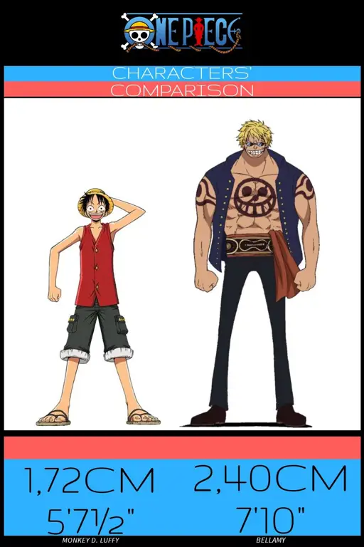 Luffy dan Bellamy sedang bertarung dengan latar belakang pasir gurun.